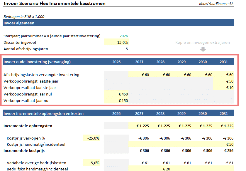 Gratis template investeringsbeoordeling-met-vervanging beschikbaar Investering emt vervanging blog