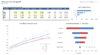 Investment Appraisal Dashboard