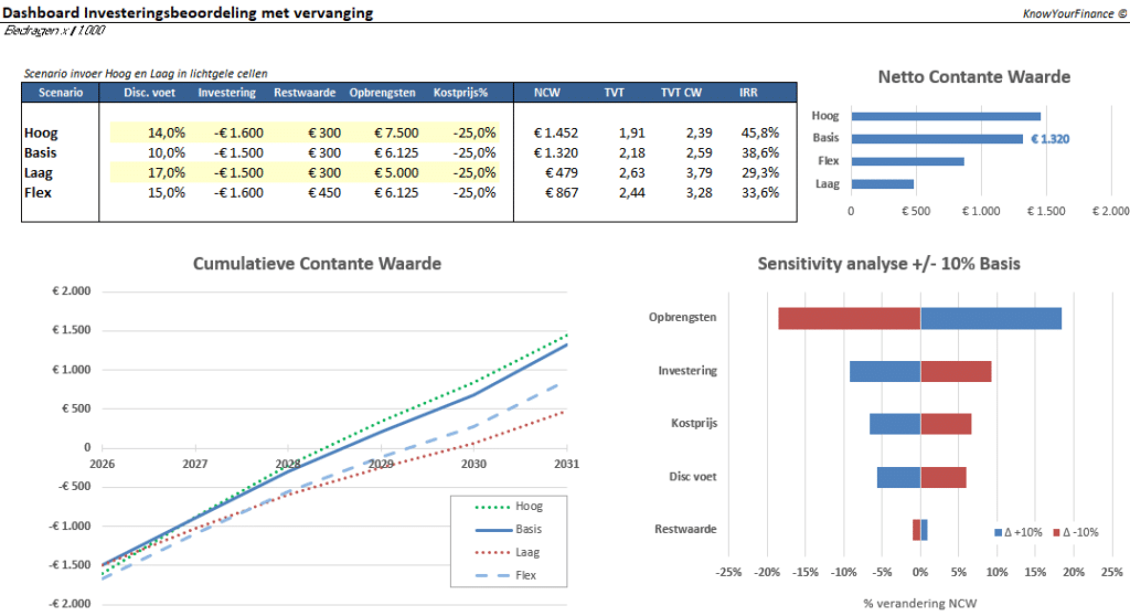 Investeringsbeoordeling met vervanging investeringsbeoordeling vervanging v20260516