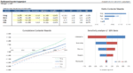 Investeringsbeoordeling dashboard