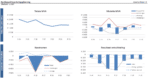 Investeringsplanning dashboard v20260520