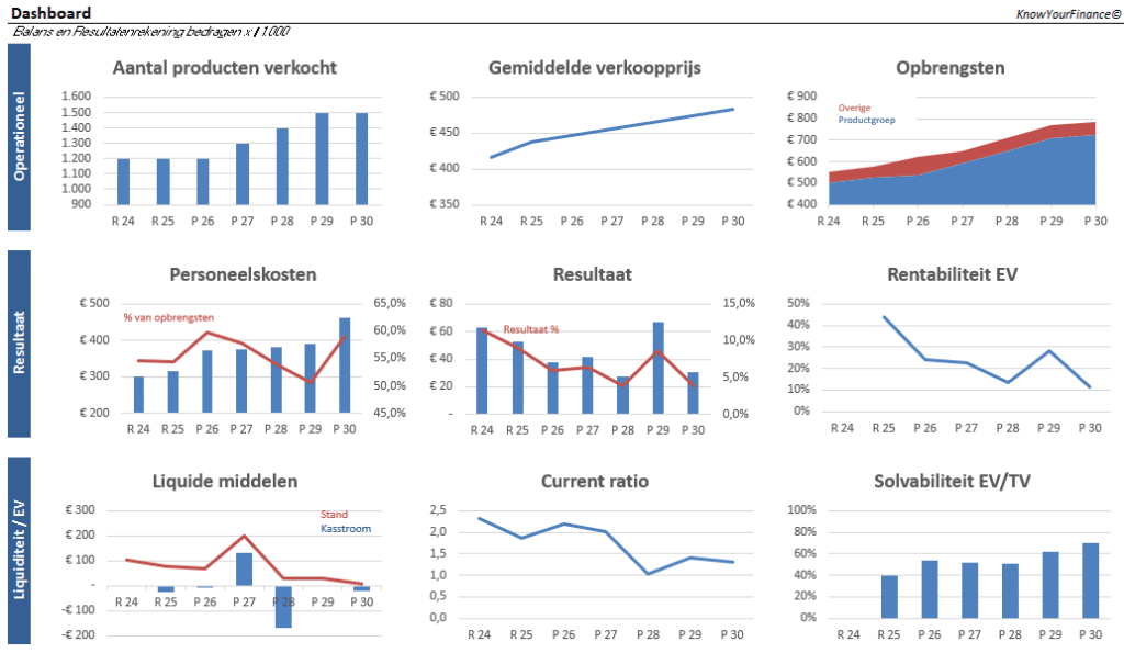 Meerjarenplanning categoraal Meerjarenplanning categoraal dashboard