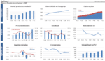Meerjarenplanning categoraal dashboard