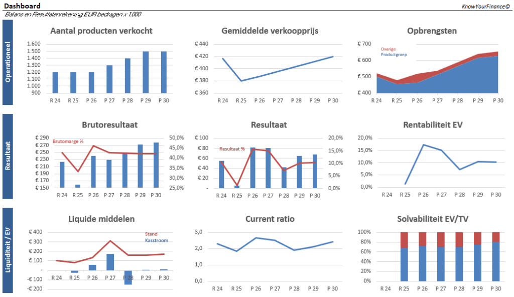Meerjarenplanning meerjarenplanning dashboard