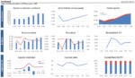 meerjarenplanning dashboard